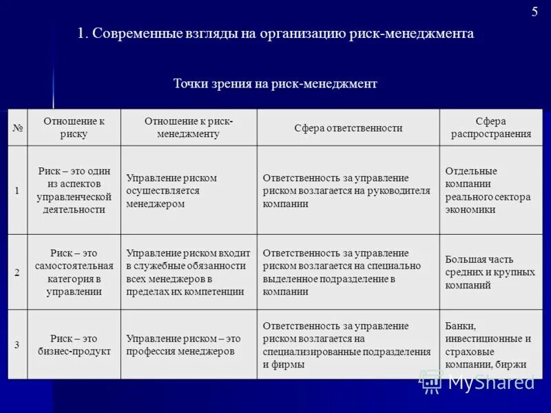 менеджмент персонала. Hr менеджмент презентация. презентация hr менеджера. обязанности менеджера по работе. продакт-менеджер кто это.