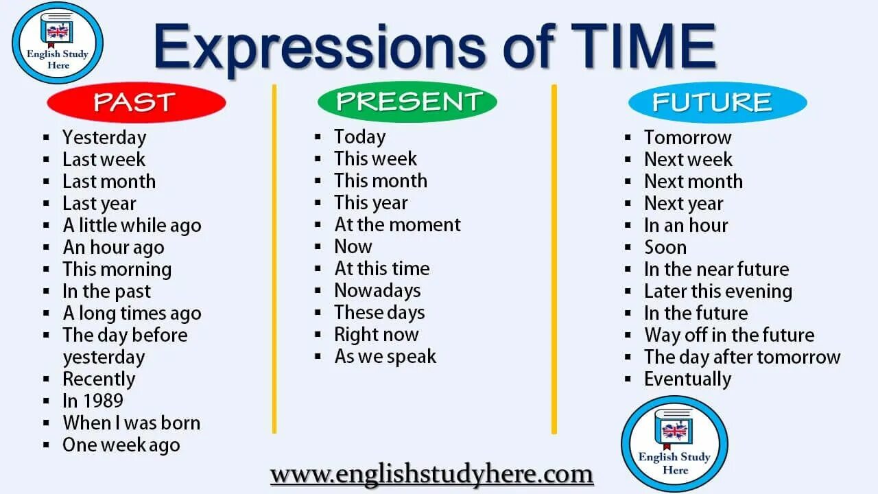 Future time expressions правило. Past time expressions. Time expressions времена. Time expressions в английском языке for.