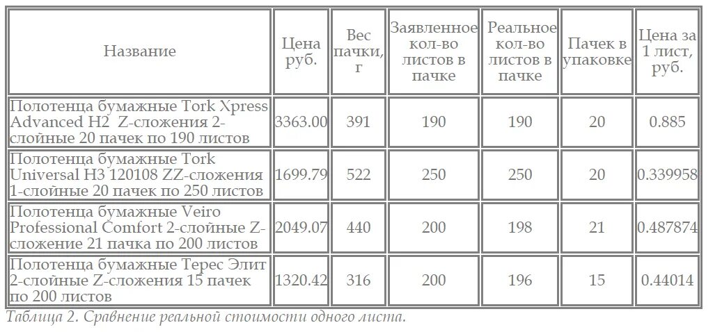 Сколько весит полотенце. Полотенца плотность таблица. Плотность махрового полотенца по ГОСТУ. Вес махрового полотенца. Стандартные Размеры полотенец.