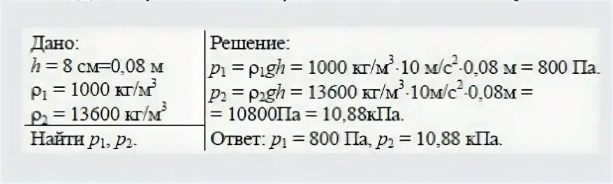 Определите высоту уровня воды в водонапорной. Определите высоту уровня воды в водонапорной башне. Определите уровень воды в водонапорной башне если манометр. На какой глубине воды составляет 400 кпа