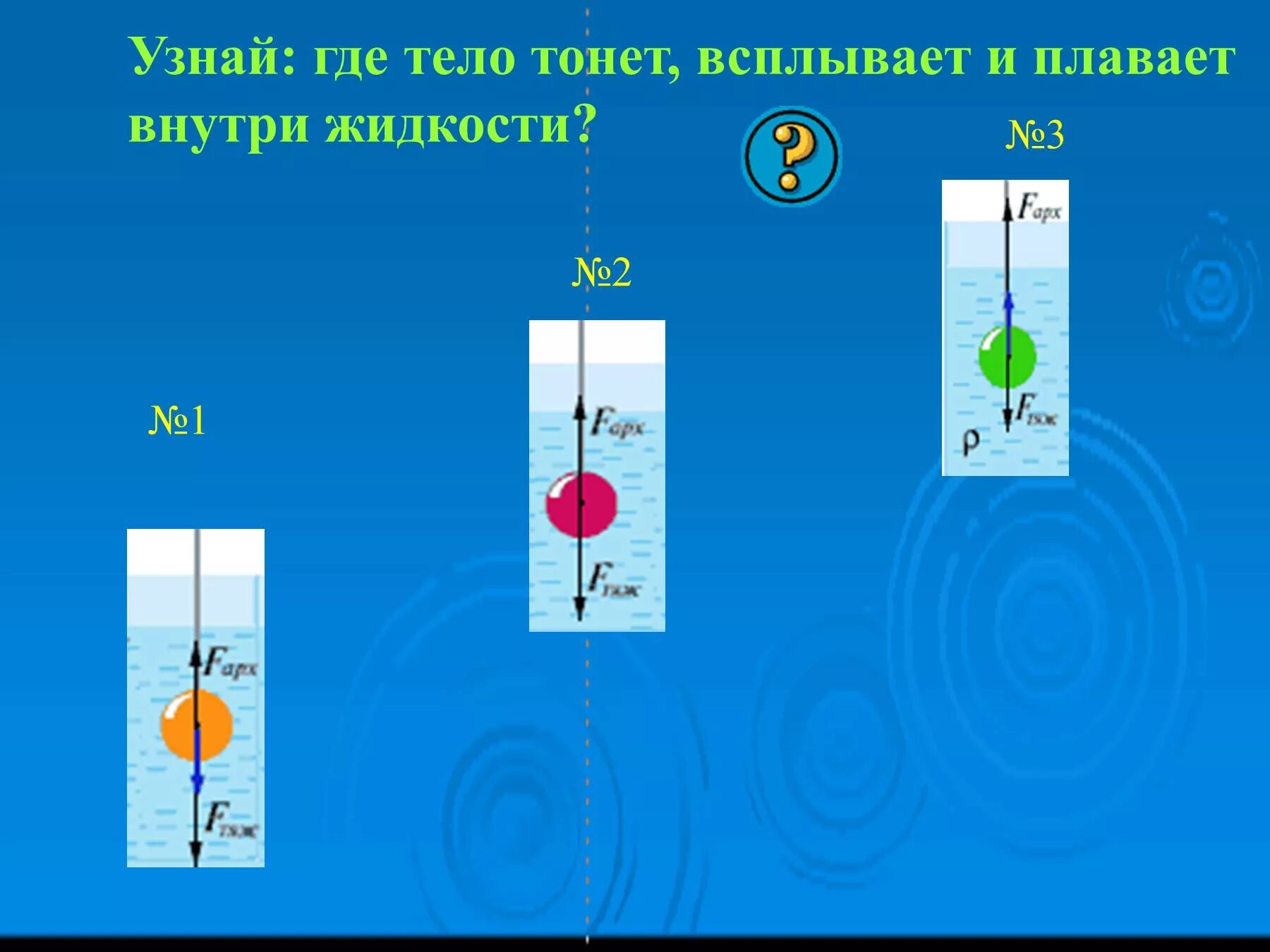 Почему тело плавает в воде. Условие плавания тела внутри жидкости. Архимедова сила плавание тел. Тело плавает внутри воды. Условия плавания тел.