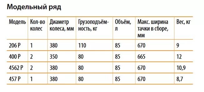 Какое давление в шинах тачки. Давление в шинах садовой тачки двухколесные. давление в колесе садовой тачки. давление в шинах тележки садовой. давление в шинах тачки садовой одноколесной.