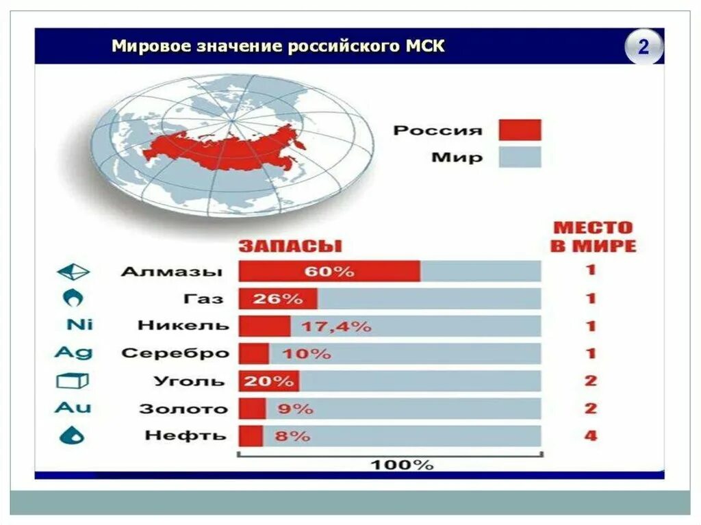 Россия и мировое источники