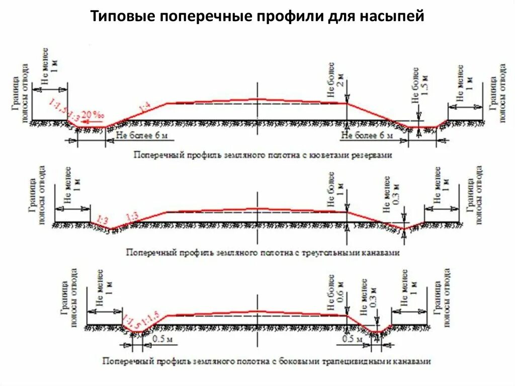 Не указан путь для пола. Поперечный профиль IV категория автомобильной дороги. Поперечный профиль земляного полотна автомобильных дорог 3 категории. Поперечный профиль участка автомобильной дороги 2 категории. Поперечный профиль автомобильной дороги уклон.