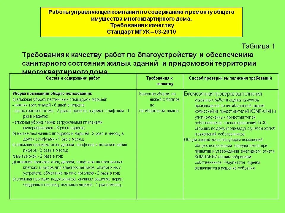 Содержание в надлежащем состоянии. Санитарное содержание общего имущества. Работы и услуги по санитарному содержанию МКД. Требования к содержанию общего имущества. Перечень работ по санитарному содержанию придомовой территории.