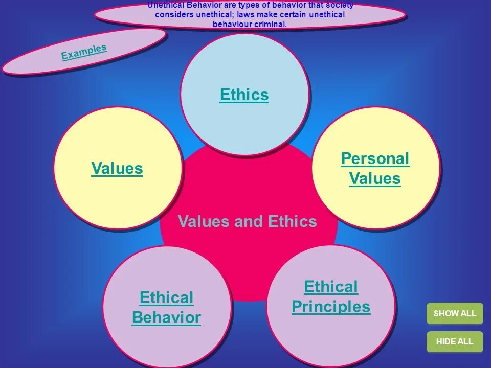 Being and behaviour