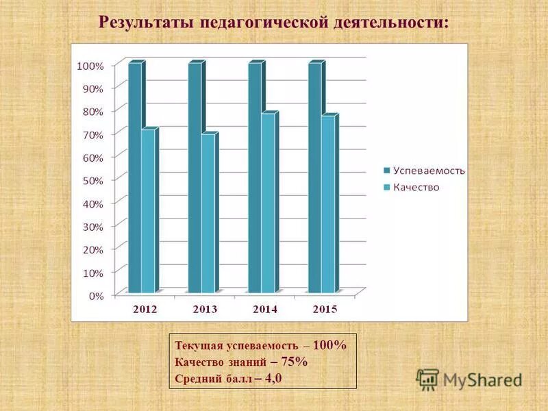 анализ успеваемости. средний балл качества знаний успеваемость. формула среднего балла успеваемости и качества знаний. процент успеваемости формула. средний балл качества знаний успеваемость.