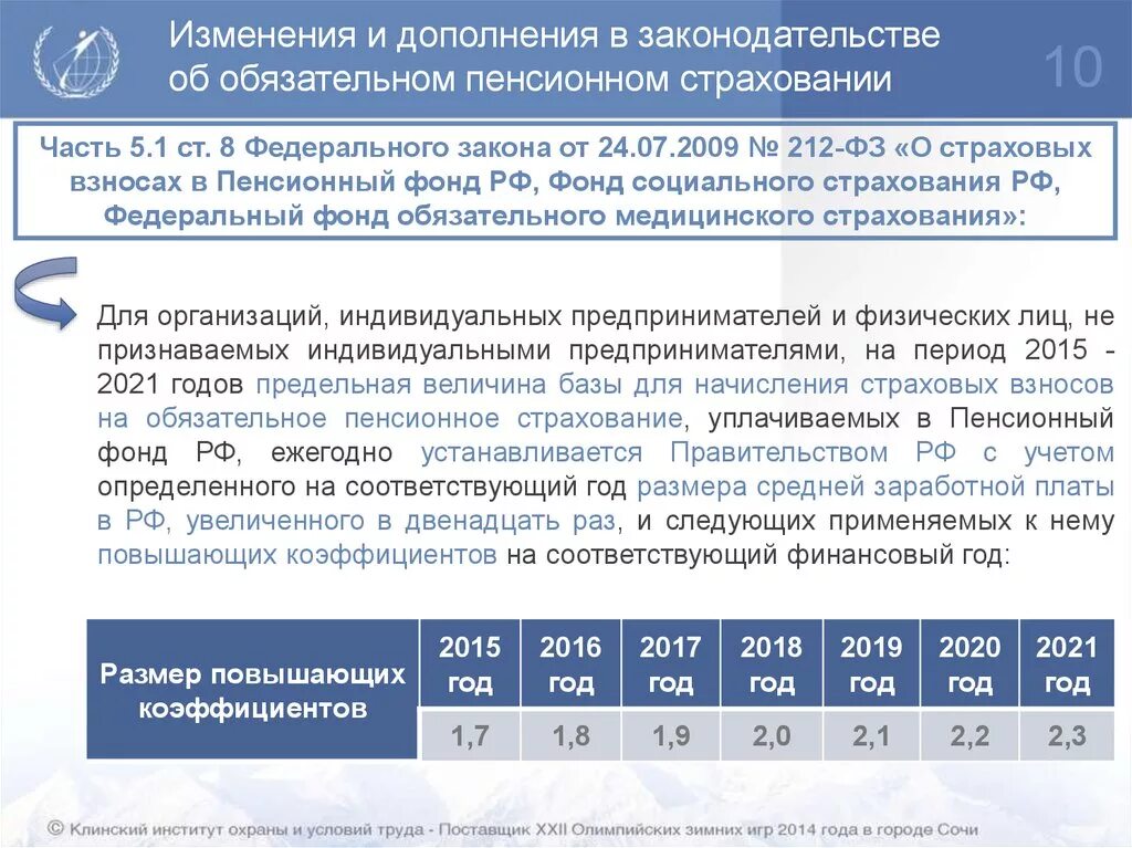 Пенсионное страхование изменения