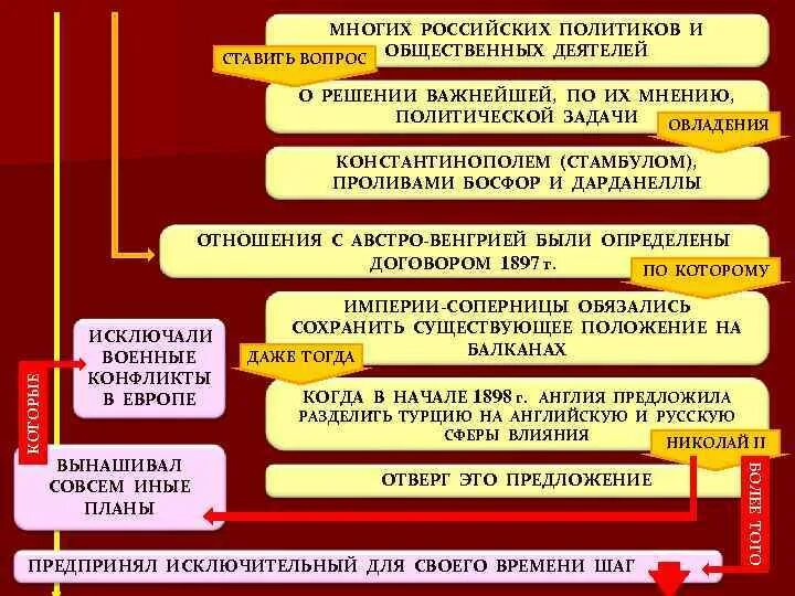 Где начинается политика. Политика России в начале 20 века. Внешняя политика России 20 века. Внешняя политика России в начале 20. Внешняя политика России в начале 20 века кратко.