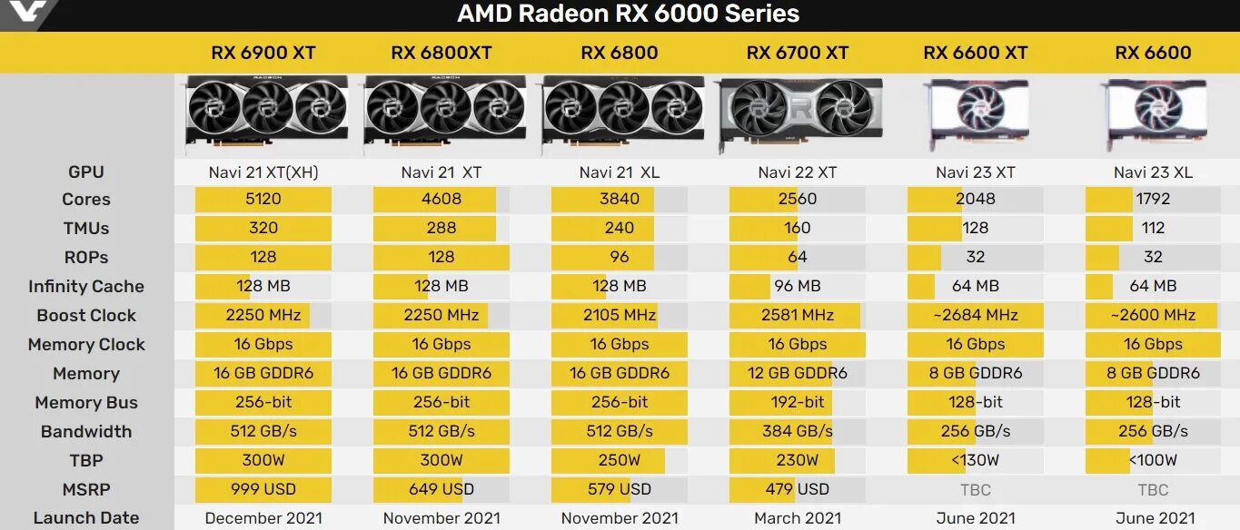 Видеокарта АМД RX 6600. RX 6600 GPU Z. RX 6600 XT 8gb. RX 6600 XT GPU-Z. 5700xt 6600