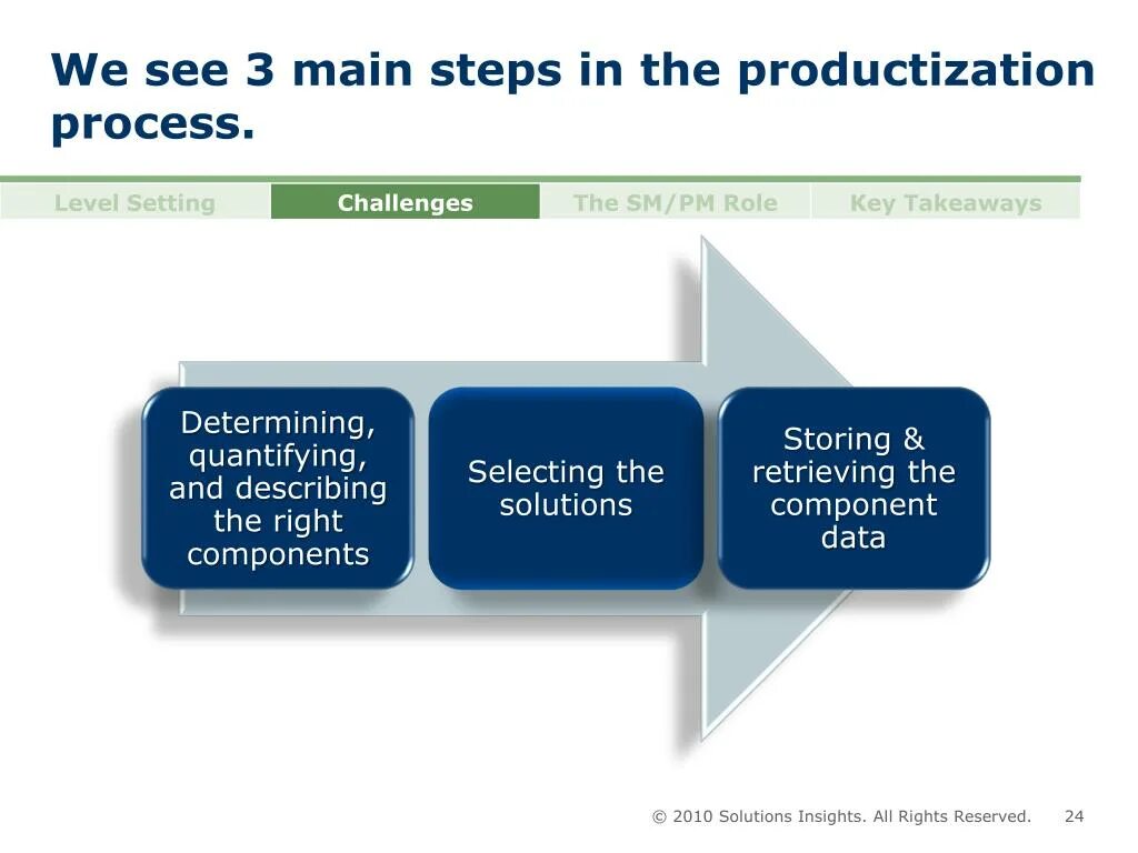 Main steps. Steps of higher education. Main steps. Main steps. Government strategy.