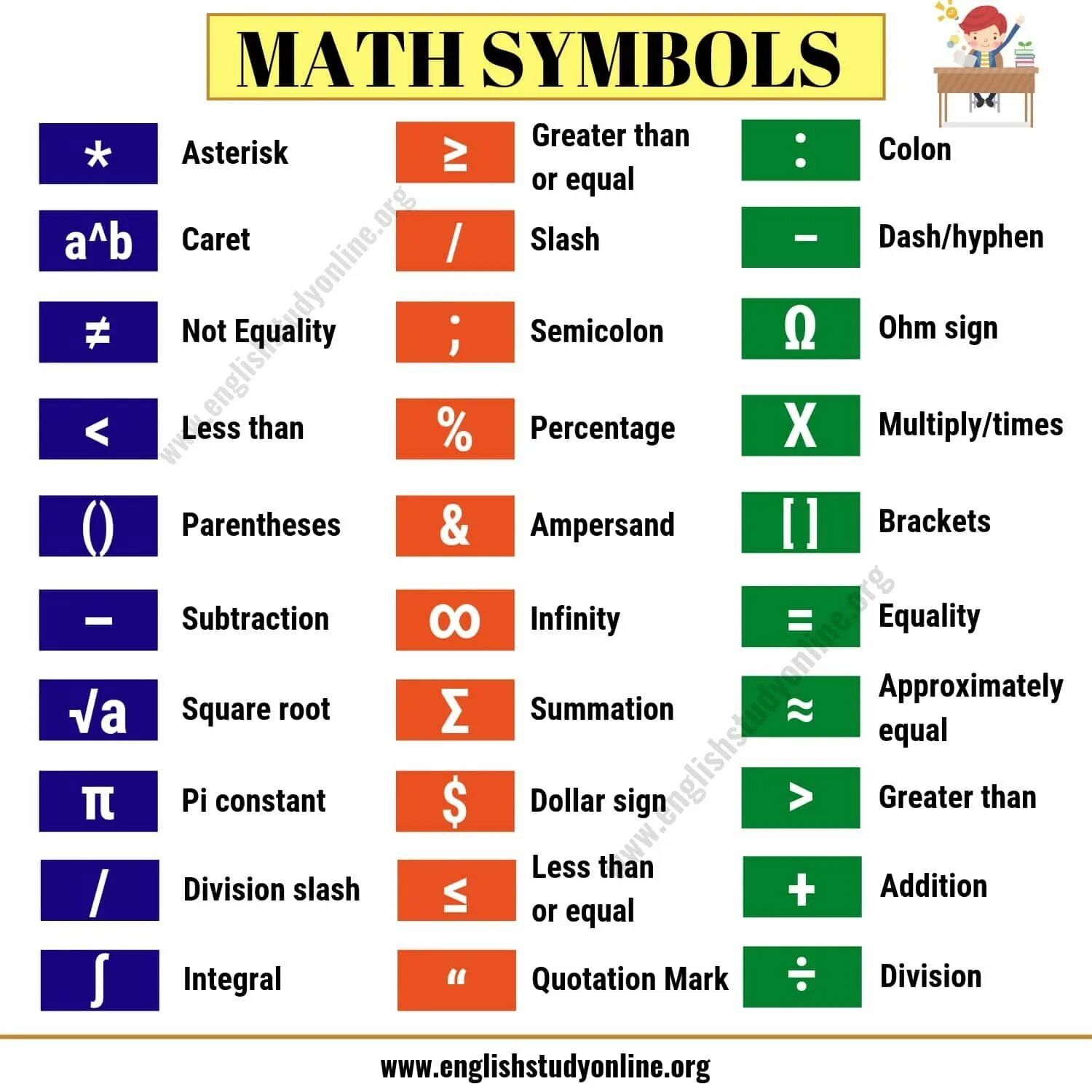 A mix of numbers and symbols. Математические символы на английском. Математические знаки на английском языке. Математический язык символы. Математические операции на английском языке.