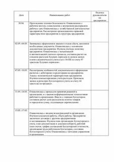 Дневник практики медсестры терапии