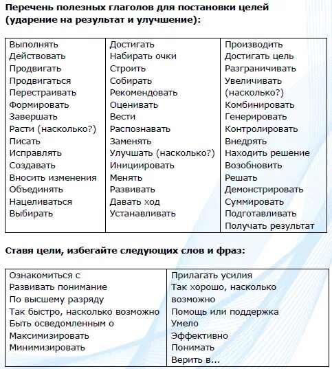 Цель ключевые слова