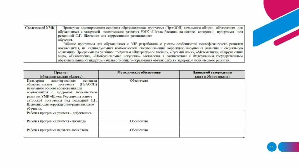 Программа тнр школа. Индивидуальный образовательный маршрут для детей с зпр. индивидуальный маршрут тнр. индивидуальный образовательный маршрут для ребенка с тнр. индивидуальные образовательные маршруты для ребенка с тнр рисунок.