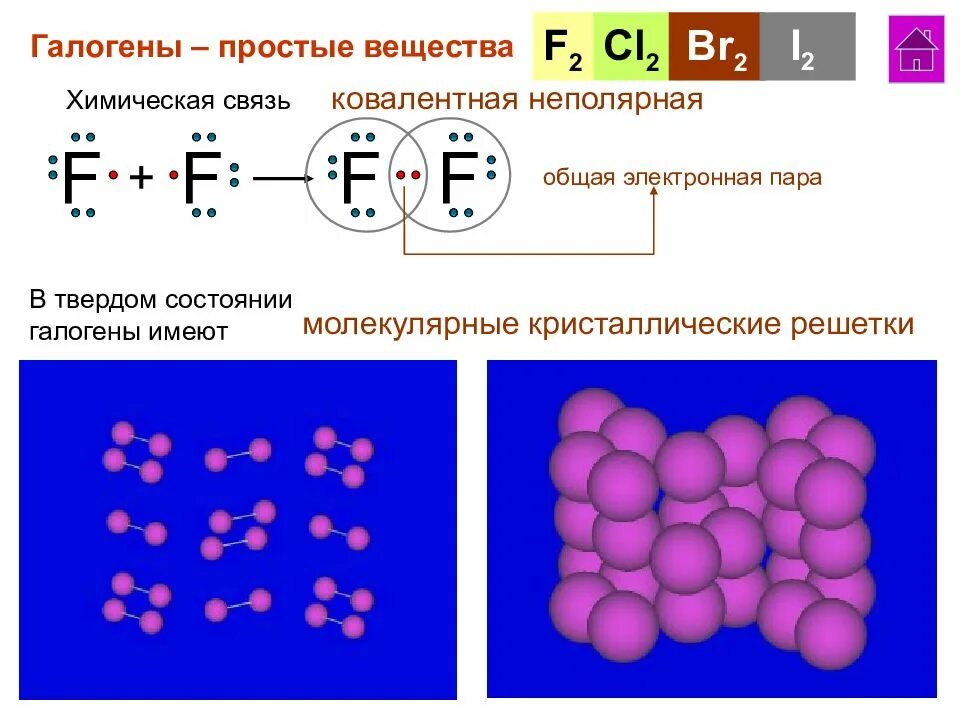 I2 Тип химической связи. Химическая связь молекулы i2 схема. Типы химических связей в химии. Коисталлическте оешетки галлагенов. Определить химическую связь f2