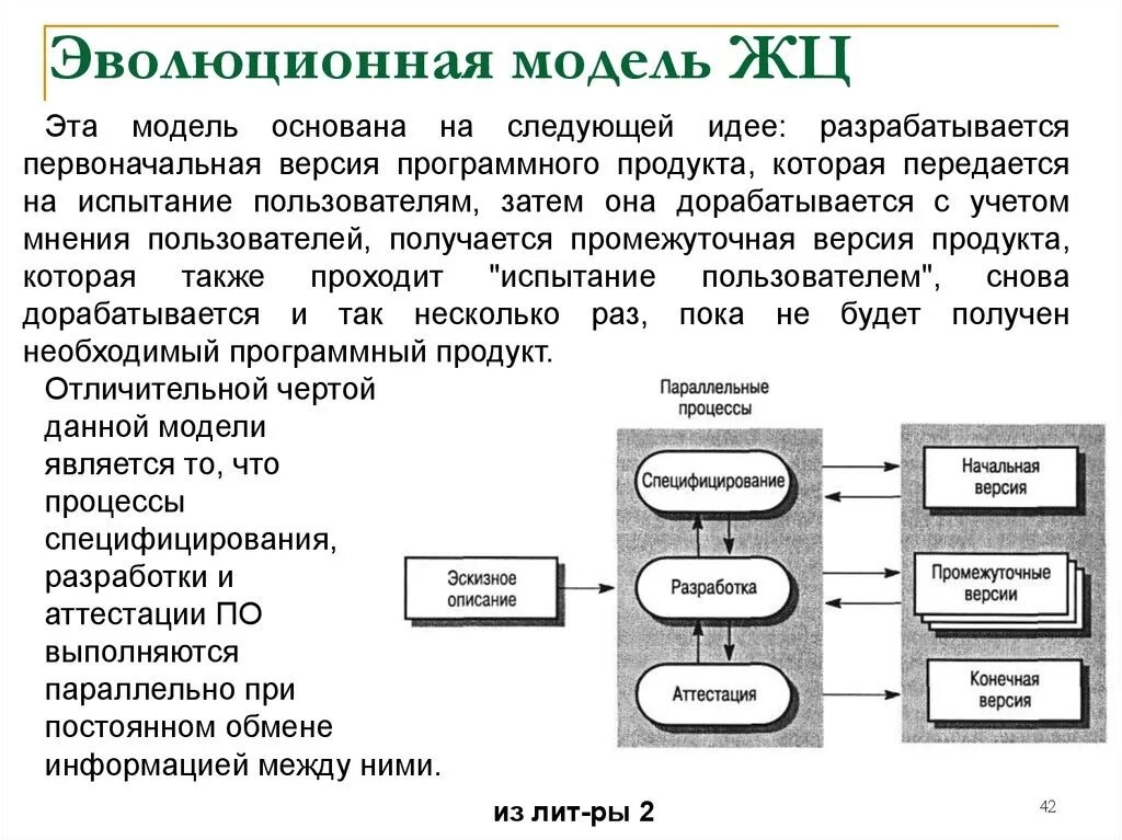 Модель программного продукта. Эволюция моделей жизненного цикла программного обеспечения. Эволюционная модель. Эволюционная модель разработки по. Эволюционная модель ЖЦ.