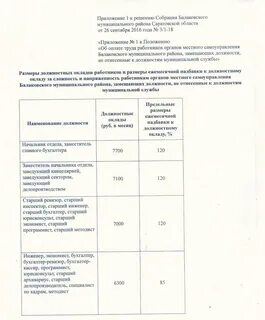 Премия 25 окладов