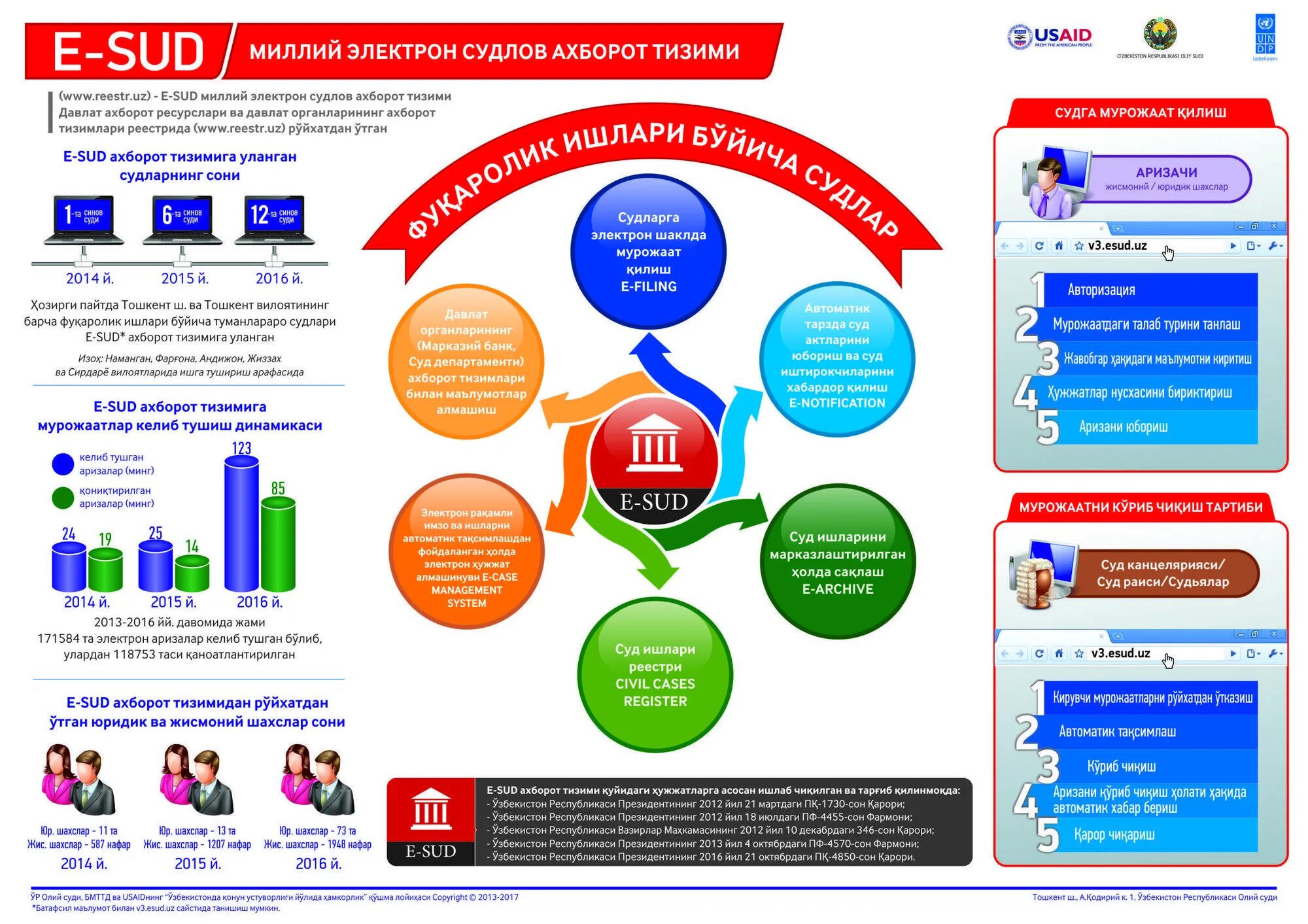 E huquqshunos тизими. E Sud uz. Узбекистон Республикаси суди. E-Sud tizimi. Электрон суд хизматлари.