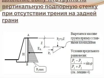 Активное давление