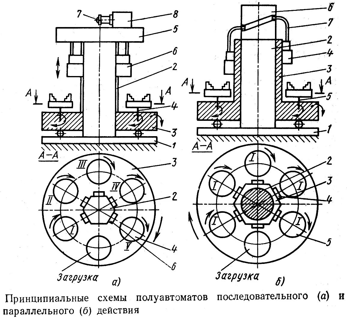 Устройство последовательного типа