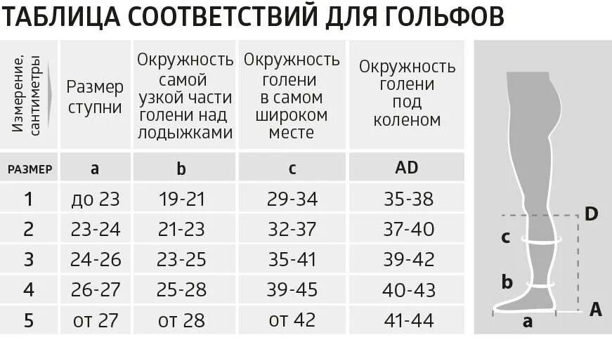 Как подобрать компрессионные чулки для мужчин. Размер компрессионных гольф таблица. Компрессионные чулки параметры 2 класс компрессии. Компрессионные чулки 2 класс компрессии для женщин 1 размер. Компрессионные чулки 2 компрессии b. well.