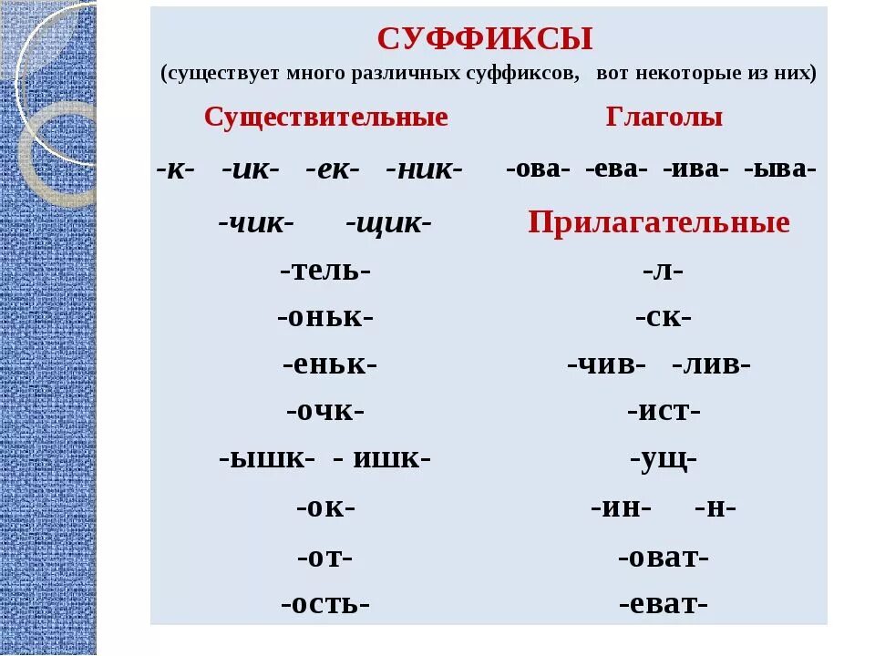 Рус яз 18. Суффиксы и окончания в русском языке. Приставки и суффиксы в русском языке. Суффиксы в русском языке таблица. Приставки и суффиксы в русском языке таблица.