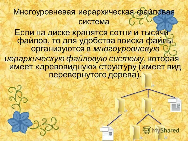 данные имеющие имя и хранящиеся на диске