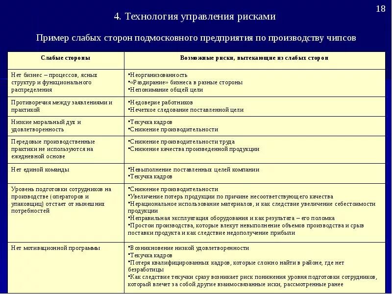 Мероприятия связанные с управлением рисками