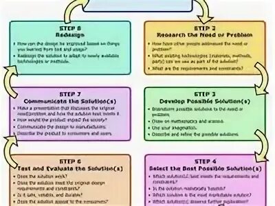 Method engineer