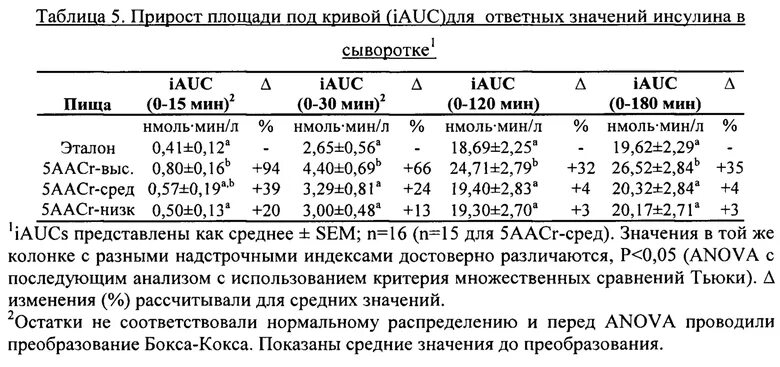 Значение инсулина в организме. Инсулин в сыворотке. Значение инсулина 33 что значит. Магний и метаболический синдром. Инсулин через 2 часа