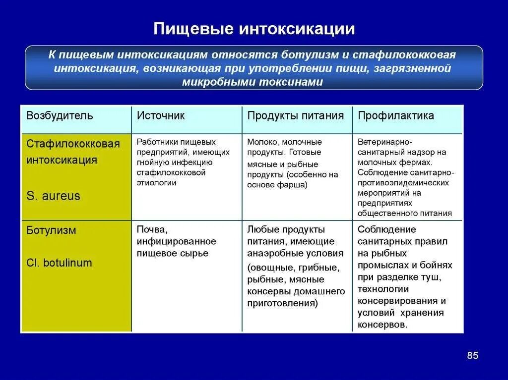 Стафилококковое отравление возможно при употреблении
