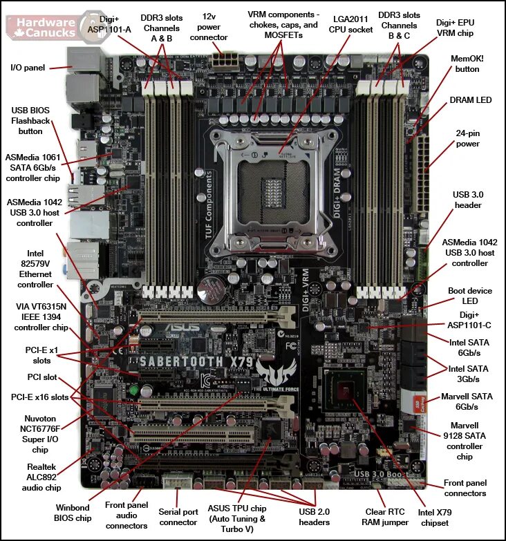 Биос lga 2011