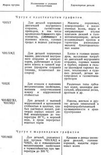 Марка чугуна литейного