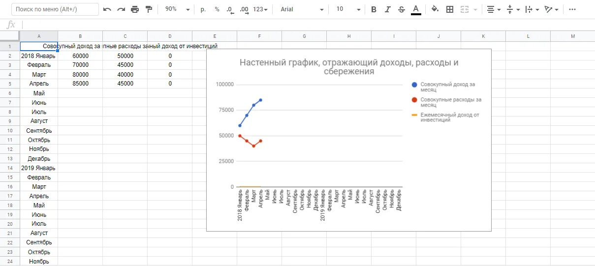 Гугл таблицы бюджета. Google таблица расходы и доходы. Гугл таблица учета доходов и расходов. Бухгалтерия в Google таблицах. Учет расходов в гугл таблицах.