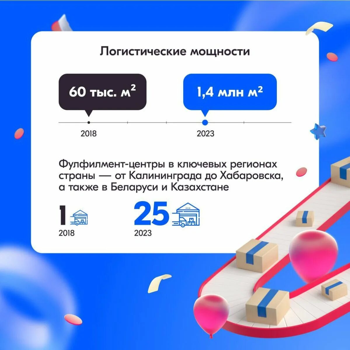 Озон маркетплейс казахстан. Ozon маркетплейс. презентация озон маркетплейс. размер карточки для озон. история озон.