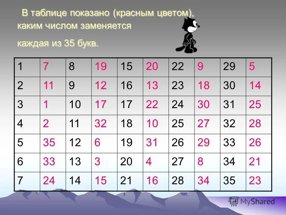 Какое число при счете называют перед числом. Сопряженное комплексное число. Позавчера было 10 лет а в следующем 13. ! перед числом. Какое из чисел: , , - является рациональным? 1) 2) 3) 4) ни одно из этих чисел.