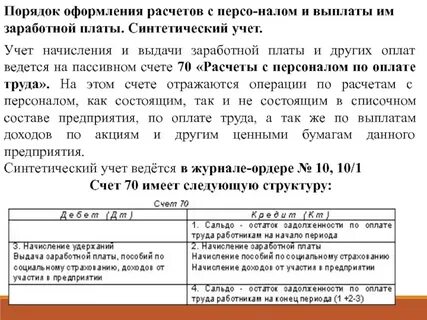Заработная плата с учетом инфляции это