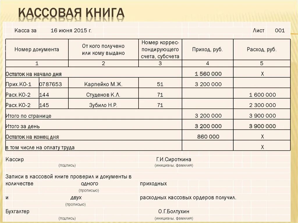 Кассу прием документов. Как заполнить лист кассовой книги. Пример оформления кассовой книги. Пример электронной кассовой книги. Образец кассовой книги заполненной.