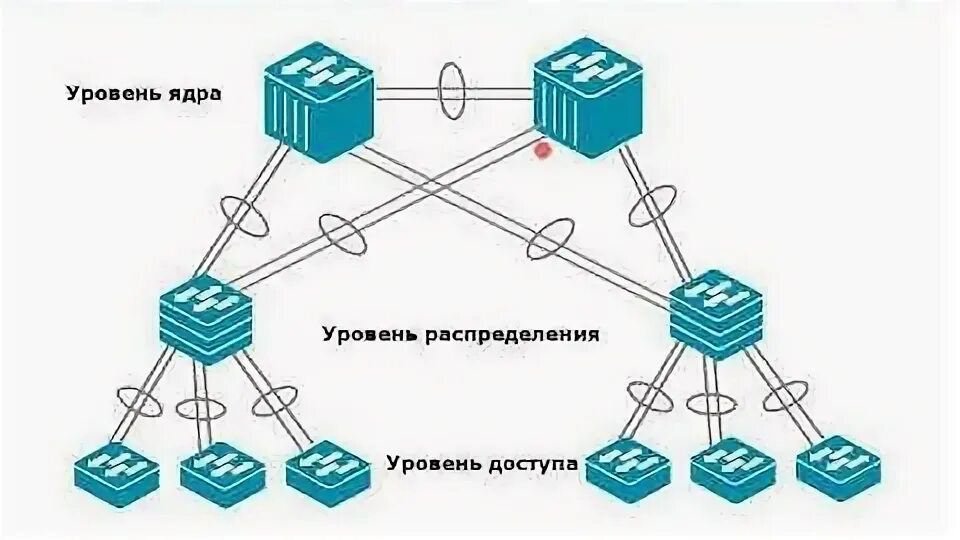 Функции уровня распределения