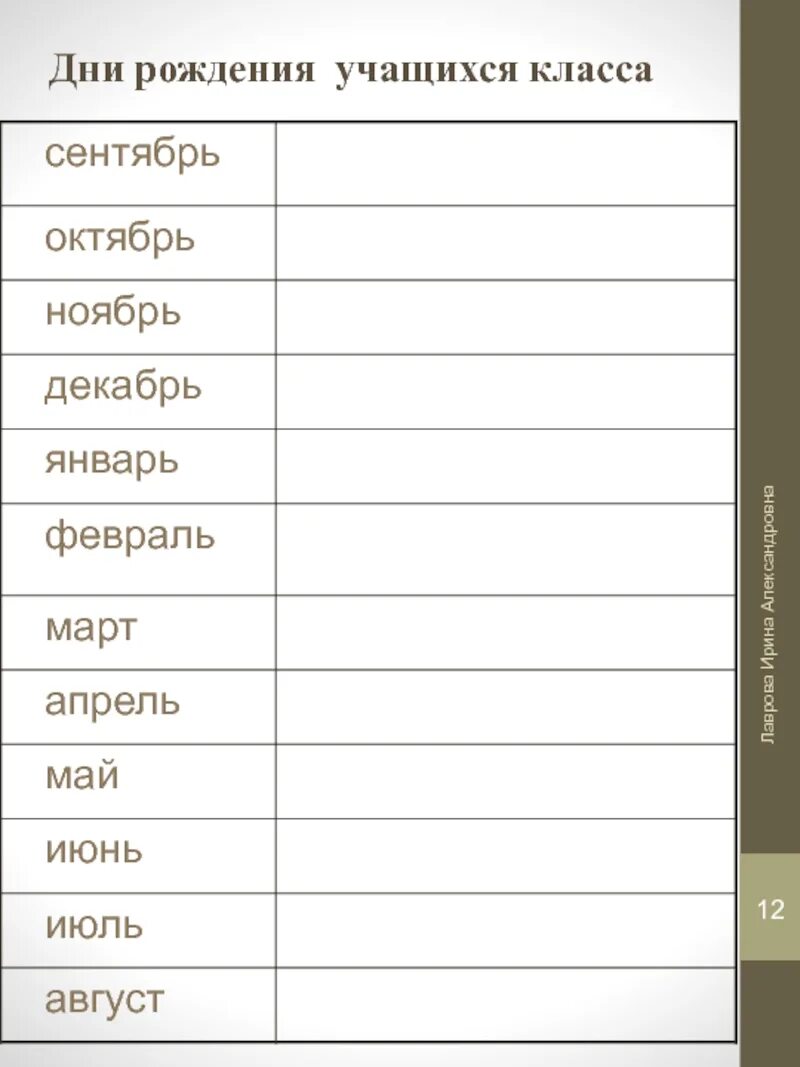 Даты рождения список сотрудников. Список дней рождений. Таблица дней рождений. Таблица дней рождений класса. Таблицы для списков дней рождения.