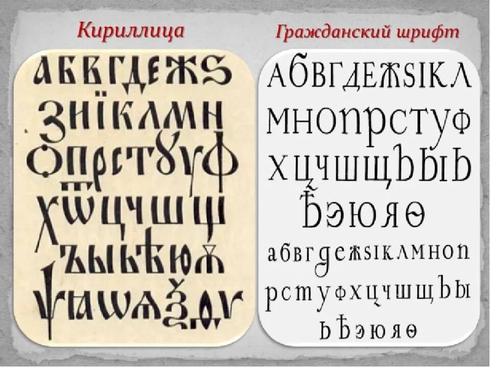 Гражданский шрифт в россии. Гражданский шрифт при Петре первом. Шрифт Петра 1. Реформа Петра 1 Гражданский шрифт. Кириллица Петра 1.