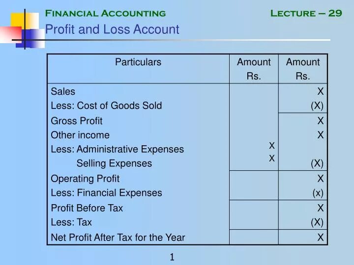 Profit-and-loss distribution. Structure of profit and loss. Profit and loss account example. Profit and loss account. Profit and loss account.