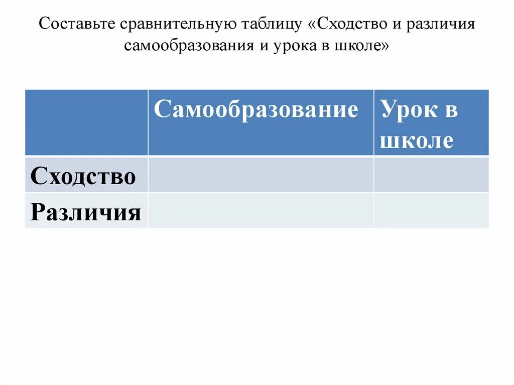 Сходство самообразования и урока в школе. Сходства и различия самообразования и урока в школе. Сходства и различия самообразования и урока в школе таблица. Сходство самообразования и урока в школе таблица. Сходства и различия омска и новосибирска