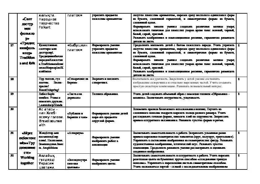 Перспективное планирование аппликация подготовительная группа. Аппликация перспективный план старшая. Перспективный план по изо. Перспективный план в средней группе по конструированию. Аппликация перспективный план старшая.