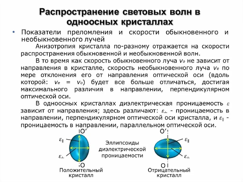 Распределение волн. Распространение света в одноосных кристаллах. одноосные кристаллы распространение волн. распространение волн в кристаллах. распространение электромагнитных волн в одноосных кристаллах.