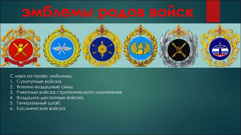 Название войск рф. Рода войск Вооруженных сил РФ эмблемы. Рода сухопутных войск Вооруженных сил РФ гербы. Эмблемы родов и видов войск РФ. Эмблемы родов войск.