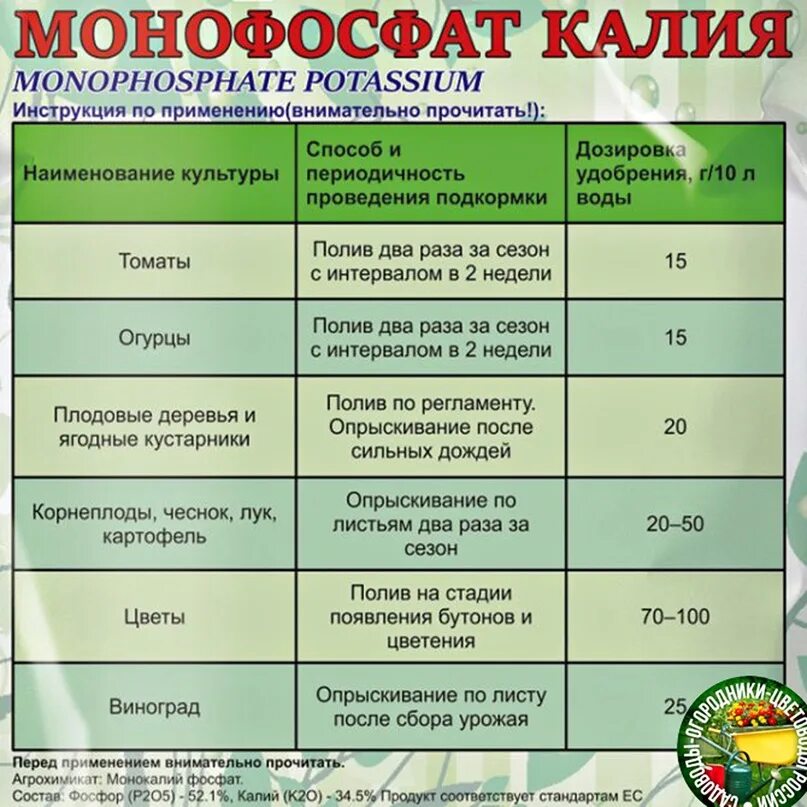 Подкормка рассады монофосфатом калия после пикировки томатов. Подкормка растений. Препарат для подкормки растений. Подкормки и удобрения для огорода. Минеральные удобрения для растений таблица.