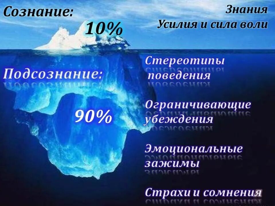 Сознание и подсознание. "Подсознание". Айсберг сознание и бессознательное. Подсознание человека.