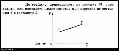Давление идеального газа изменяется по закону